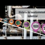 🔧✨ La evolución del mantenimiento industrial: descubre las nuevas tendencias y mejores prácticas