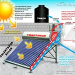 🔧 Guía de Mantenimiento de Boiler Solar: Cómo cuidar tu sistema y prolongar su vida útil