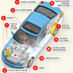 🔧 Mantenimiento Integral Automotriz: Todo lo que debes saber para cuidar tu vehículo al máximo