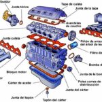 🔧💡 Guía completa para el mantenimiento a un motor de combustión interna: consejos y pasos clave